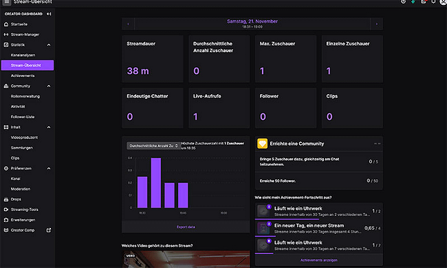 Screenshot Twitch Creator-Dashboard: Statistiken und Gamification